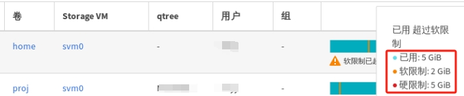 该用户home目录磁盘使用情况