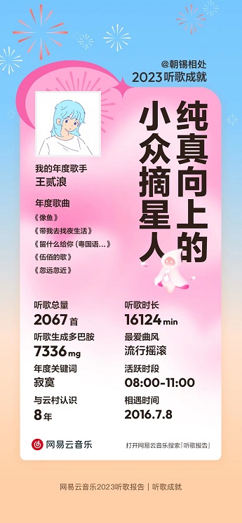 2023网易云听歌报告